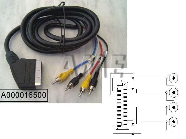 Kabel SCART / 4xCINCH 1.5m mono obousměrný - Kliknutím na obrázek zavřete
