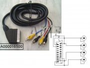Kabel SCART / 4xCINCH 1.5m mono obousměrný