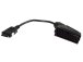 Konektory Scart